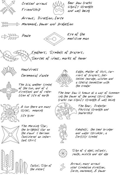 Southwest symbol meanings